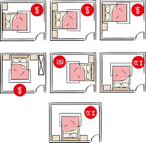 床頭不能對門|房間風水怎麼擺？避開10大房間風水禁忌，讓你好眠又。